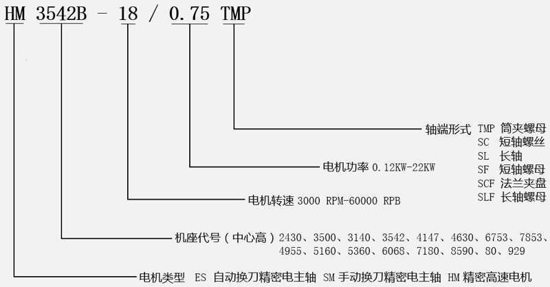 高速鋸切電機(jī)型號